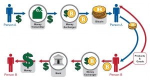 bitcoin-transactions