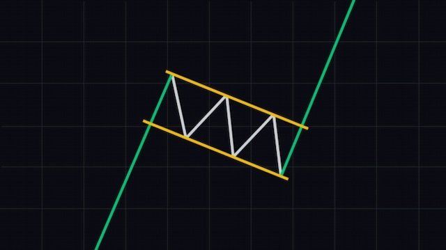 پرچم صعودی (Bull Flag)