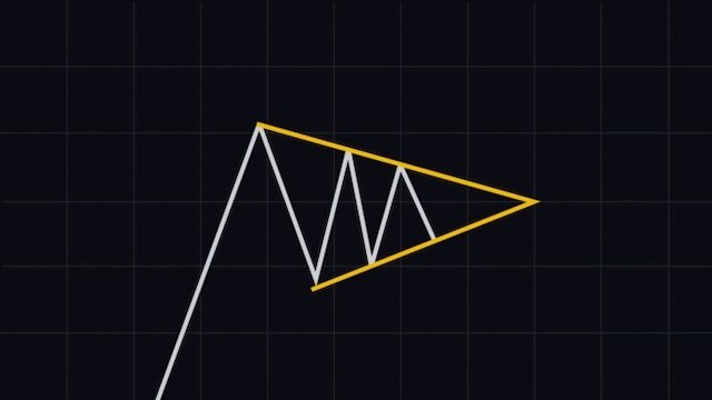 پرچم سه‌گوش (Pennant)