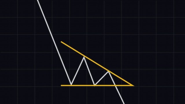 مثلث نزولی (Descending triangle)
