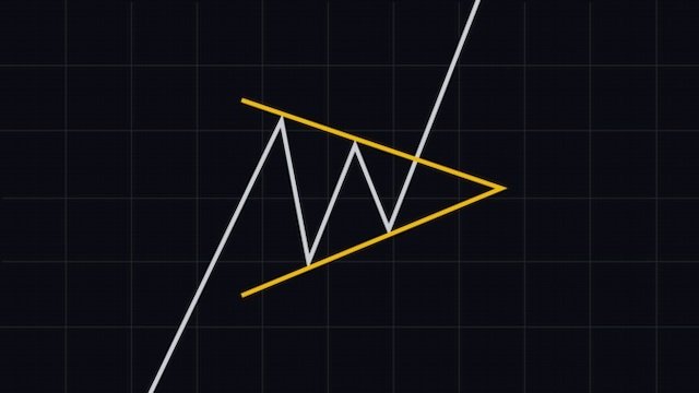 مثلث متقارن (Symmetrical triangle)