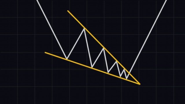 کنج نزولی (Falling Wedge)