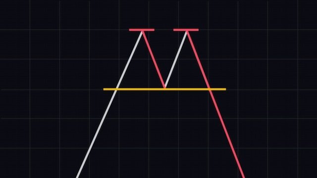 سقف دوقلو (Double top)