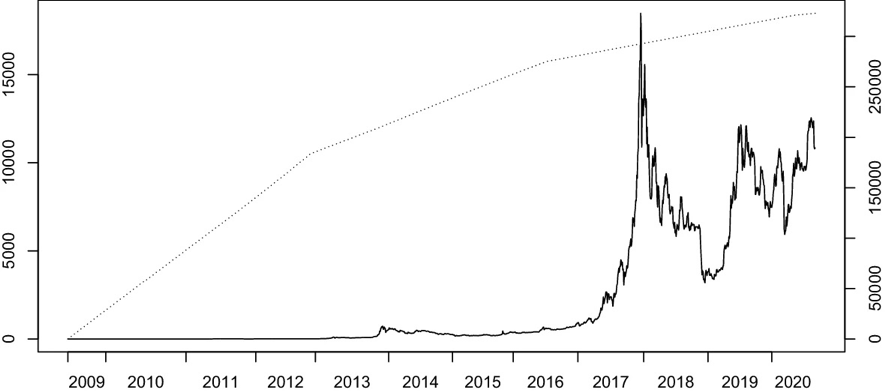 خرید بیت کوین
