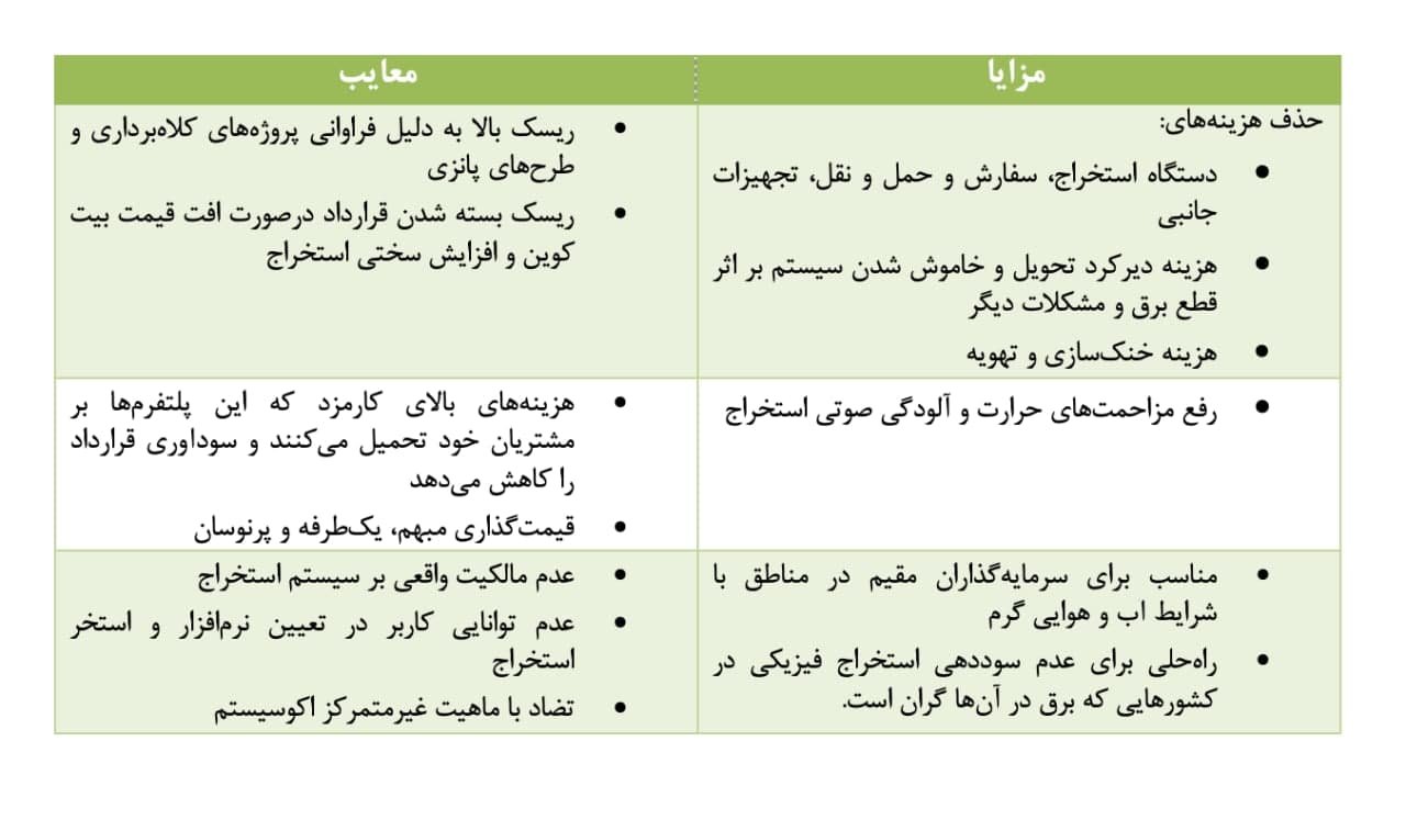 استخراج ابری