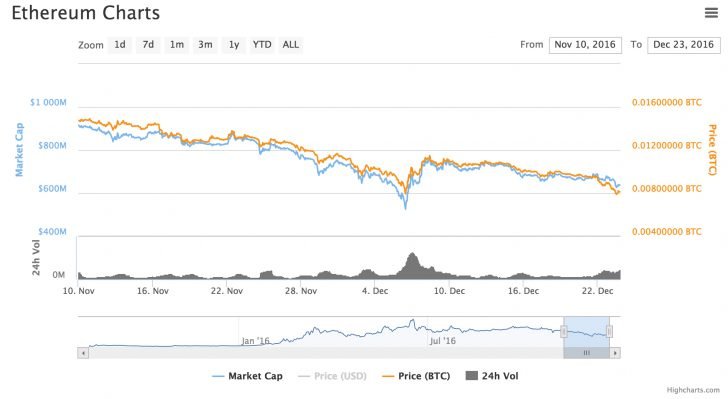 chart6-728x399