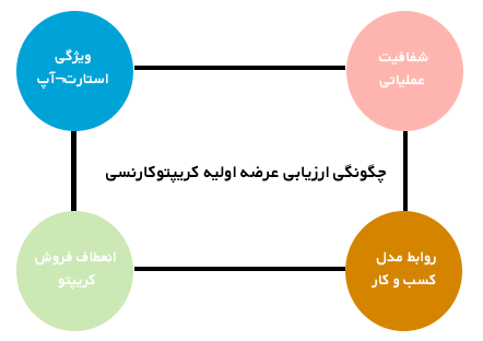  چگونگی ارزیابی عرضه اولیه کریپتوکارنسی 