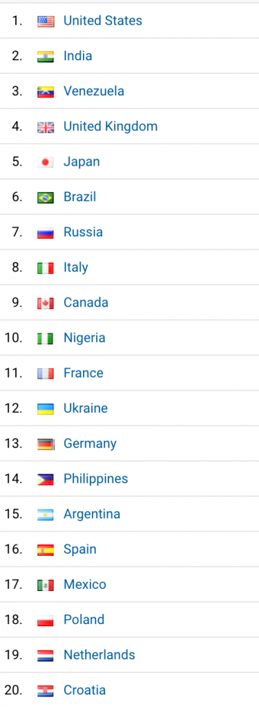 20 کشور برتر استفاده کننده از Purse.io.