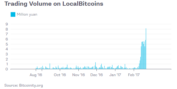 حتی چین هم جلودار بیتکوین نیست bitcoin local 15, مرداد 1405 bitcoin local