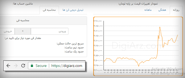 خدمتی دیگر از وبسایت دیجی ارز برای کاربران فارسی زبان 76 16, مرداد 1405 76