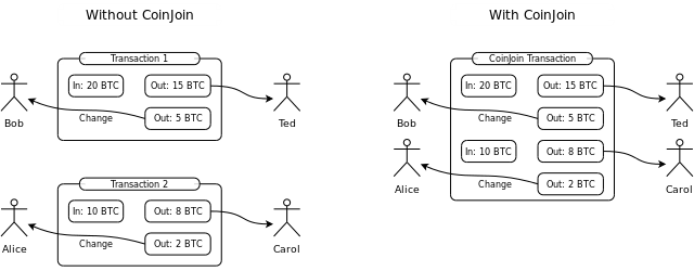معرفی رمزارز دش Dash transaction 18, مرداد 1405 transaction