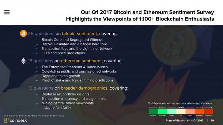 تحقیق CoinDesk و ارائه گزارش در مورد کارکرد بلاکچین در سال ۲۰۱۷ c20 15, مرداد 1405 c20