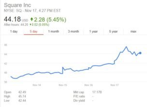 square cash bitcoin price nov17 1