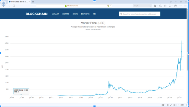 Transaction Fee