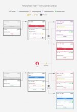 شبکه لایتنینگ (Lightning network)، قسمت دوم: درکی از این شبکه