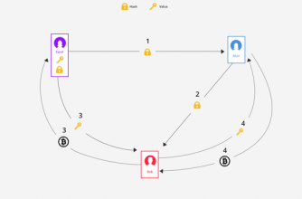شبکه لایتنینگ (Lightning network)، قسمت دوم: درکی از این شبکه