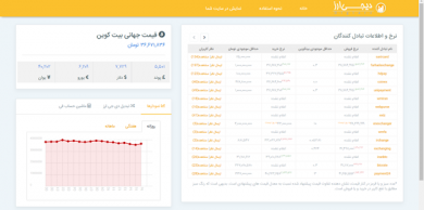 خرید و فروش بیت کوین در ایران