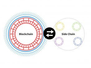 What is a sidechain (designation for a blockchain ledger) 13 what is sidechain 14, مرداد 1405 Main chain & Sidechain interactions