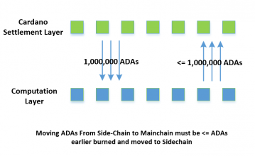 What is a sidechain (designation for a blockchain ledger) 3 what is sidechain 14, مرداد 1405 Firewall (Firewall Property)