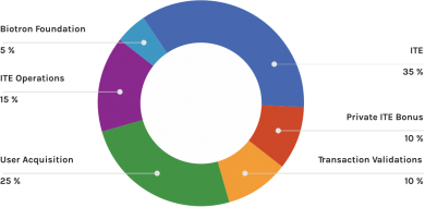 رویداد پیش فروش اولیه توکن BIOTRON.IO biotron BTRN token presale 2 13, مرداد 1405 biotron.io : توضحیات پیرامون رویداد پیش فروش اولیه توکن پروژه (BTRN)