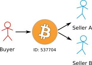 تلاش برای دو بار خرج کردن بیت کوین کش لو رفت! bitcoin cash Double spending 17, مرداد 1405 تلاش برای دو بار خرج کردن (double spending) بیت کوین کش لو رفت!