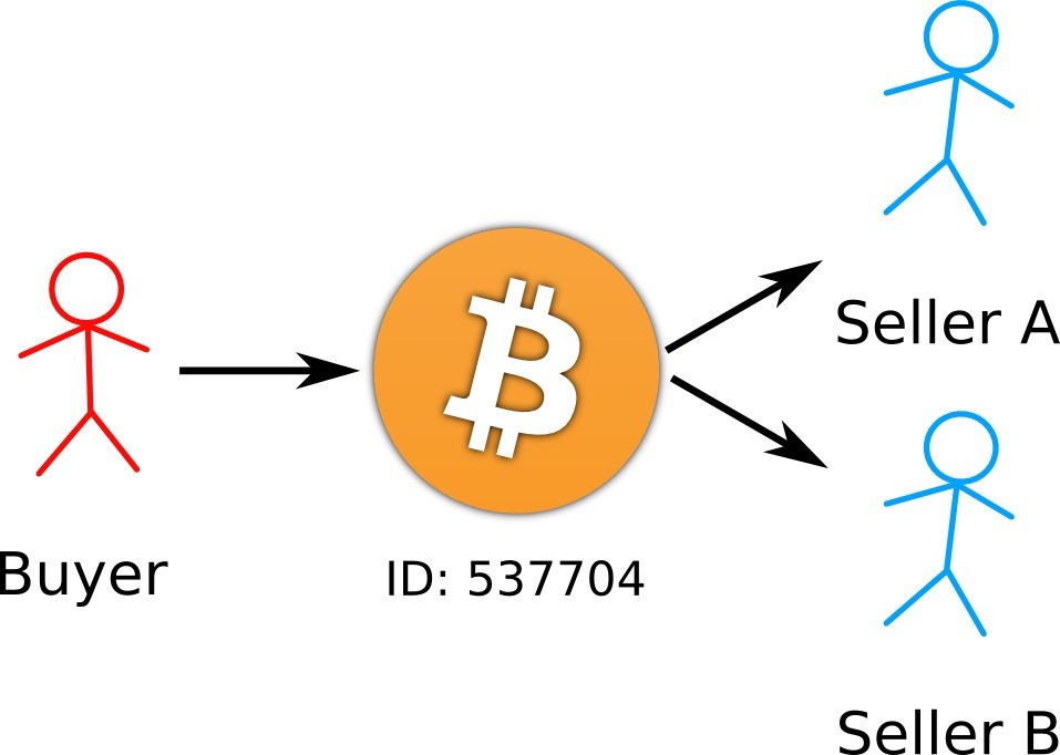 تلاش برای دو بار خرج کردن بیت کوین کش لو رفت! bitcoin cash Double spending 17, مرداد 1405 تلاش برای دو بار خرج کردن (double spending) بیت کوین کش لو رفت!