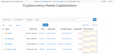 معرفی سایت CoinMarketCap برای مبتدیان coinmarketcap introduction 14, مرداد 1405 coinmarketcap