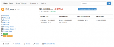 معرفی سایت CoinMarketCap برای مبتدیان coinmarketcap introduction 7 14, مرداد 1405 coinmarketcap