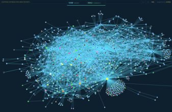 حریم خصوصی در شبکه لایتنینگ
