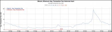 آشنایی با اتریوم و تبدیل شدن به یک توسعه دهنده اتریوم 2 guide ethereum developer pt2 13, مرداد 1405 Gas مایه حیات اتریوم است