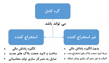 تفاوت گره کامل با گره های معمولی