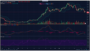 گزارش روز بازار: طاعون قیمت برای بازار رمزارز (Cryptocurrency) 3 1 15, مرداد 1405 شاخصه های تکنیکال BCH/USD