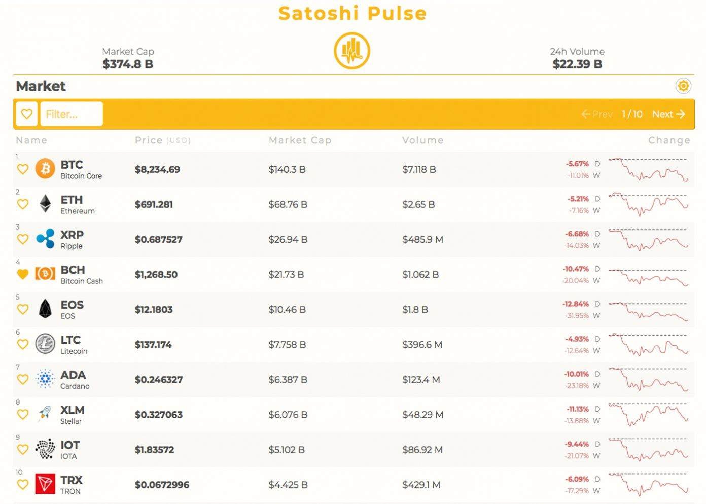 گزارش روز بازار: طاعون قیمت برای بازار رمزارز (Cryptocurrency) 4 2 15, مرداد 1405 خلاصه ای کلی از اقدامات رمزارز (Cryptocurrency)