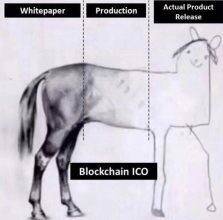 دلایل اصلی شکست عرضه اولیه سکه (ICO)