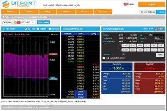 تلاش اکسچنج Bitpoint برای ایجاد شبکه جهانی ارز های رمزنگاری شده Building Global Network 15, مرداد 1405 ایجاد شبکه جهانی