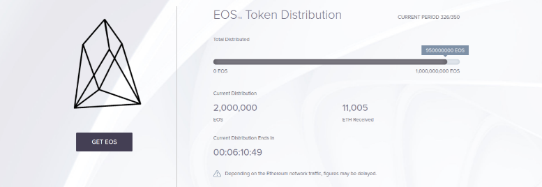 ثبت توکن های EOS
