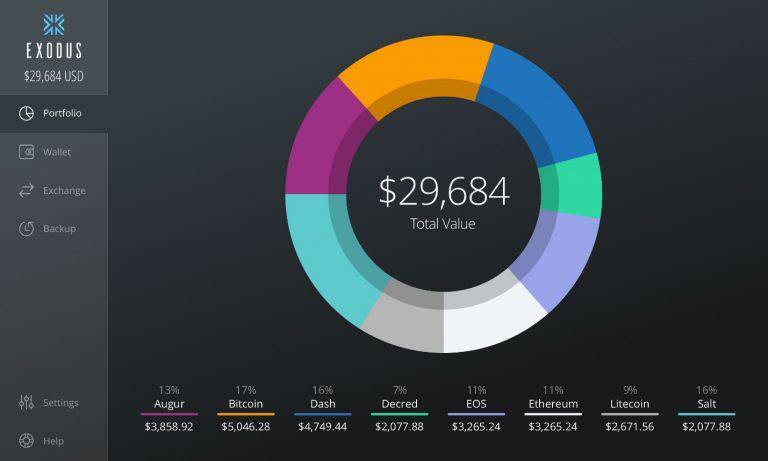 کیف پول دسکتاپ Exodus