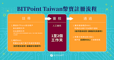 تلاش اکسچنج Bitpoint برای ایجاد شبکه جهانی ارز های رمزنگاری شده Global Operations 15, مرداد 1405 عملیات جهانی ارز های رمزنگاری شده برای Bitpoint