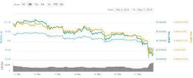 Cardano