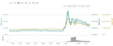Bytecoin
