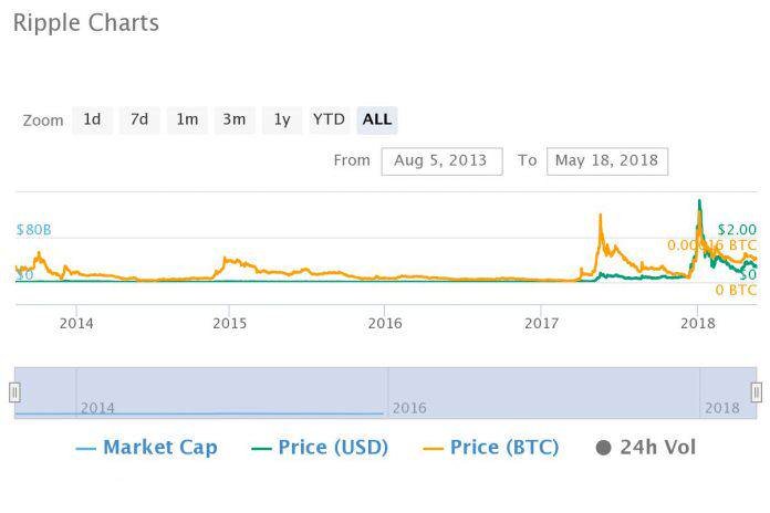 chart 33
