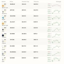 نوسانات جالب بازار رمزارز ها (بیت کوین و بیت کوین کش) با شروع ماه مه crypto market analysis 4 14, مرداد 1405 برانگیختگی در بازار رمزارز ها همراه با تردید ها