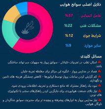 Aeron و بهبود امنیت در صنعت هوانوردی بوسیله تکنولوژی بلاکچین
