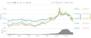Zilliqa
