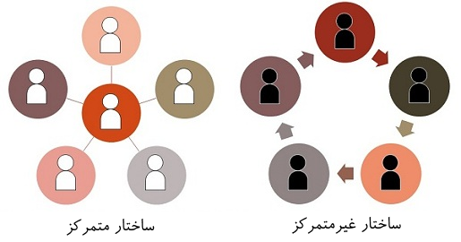 شباهت و تفاوت های بلاکچین با پایگاه های سنتی داده و اطلاعات چیست؟