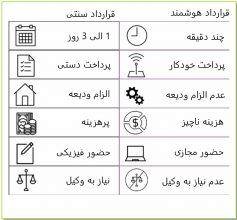 برای تکنولوژی بلاکچین (Blockchain Technology) آمادگی لازم داریم؟ are we ready for blockchain technology 3 29, شهریور 1405 are we ready for blockchain technology 3