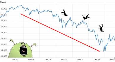 اقتصاددان ژاپنی: افزایش سریع قیمت بیت کوین (Bitcoin) در حال حاضر محتمل نیست bitcoin crash 31, شهریور 1405 افزایش قیمت بیت کوین (Bitcoin) محتمل نیست