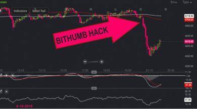 هک و سرقت رمزارز به ارزش 31 میلیون دلار: این بار در صرافی Bithumb photo 2018 06 19 19 11 07 696x387 30, شهریور 1405 photo 2018 06 19 19 11 07 696x387