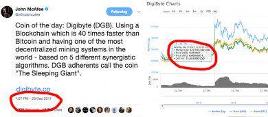 twitter silence affects btc price better
