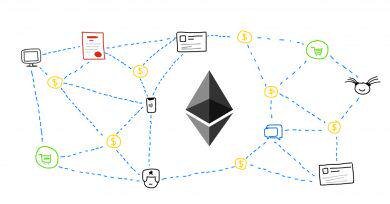 آموزش گام به گام زبان برنامه نویسی Solidity برای ساخت DApp اتریوم EthereumSmartContracts 1280x669 13, مرداد 1405 آموزش گام به گام زبان برنامه نویسی Solidity برای ساخت DApp اتریوم
